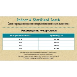 Planet Pet Indoor & Sterilized Lamb сухой корм для стерилизованных кошек с ягненком и курицей 1.5 кг