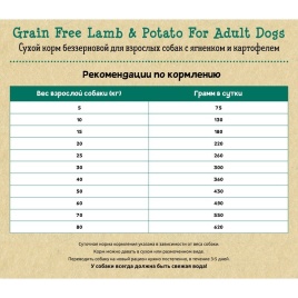 Planet Pet Grain Free Lamb & Potato For Adult Dogs сухой корм беззерновой для взрослых собак с ягненком и картофелем 2.5 кг