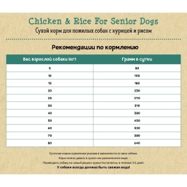 Planet Pet Chicken & Rice For Senior Dogs сухой корм для пожилых собак с курицей и рисом 3 кг