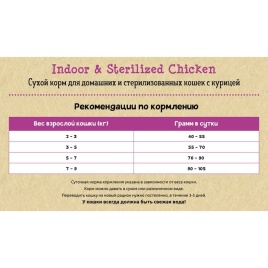 Planet Pet Indoor & Sterilized Chicken сухой корм для стерилизованных кошек с курицей 1.5 кг