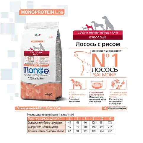 Сухой корм Monge Monoprotein Mini Adult с лососем и рисом для собак мелких пород, 800 г фото 2