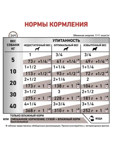 Влажный диетический корм Royal Canin Gastrointestinal Canine для собак, паштет, 400 г фото 4