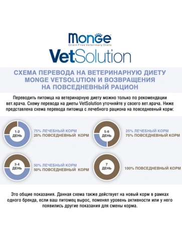 Сухой корм Monge VetSolution Dermatosis для взрослых собак при заболеваниях кожи, 12 кг фото 3