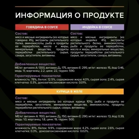 Влажный корм Purina Pro Plan Kitten Healthy Start (MIX) набор паучей для котят (говядина/индейка/курица), 85 г фото 9