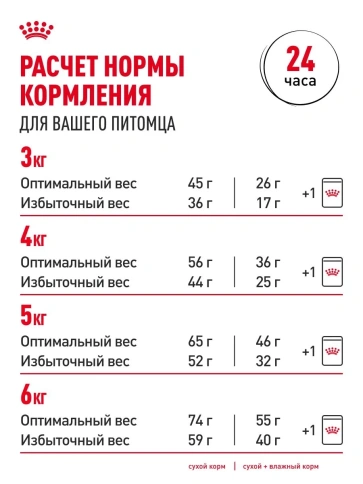 Сухой корм Royal Canin Indoor для взрослых кошек, живущих в помещении, 400 г фото 8