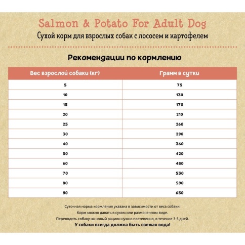 Planet Pet Salmon & Potato For Adult Dog сухой корм для взрослых собак с лососем и картофелем 3 кг фото 1