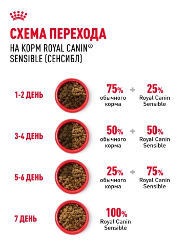 Сухой Корм Royal Canin SЕNSIBLE (СЕНСИБЛ)Питание для кошек в возрасте от 1 года до 7 лет с чувствительной пищеварительной системой, 4 кг фото 22
