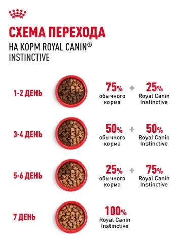 Влажный корм Royal Canin Instinctive в соусе для взрослых кошек, пауч, 85 г х 28 шт фото 6