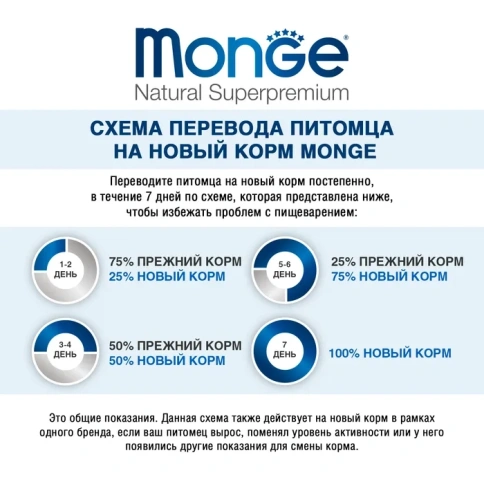 Сухой корм Monge Natural Sterilised с курицей для стерилизованных кошек, 400 г фото 5