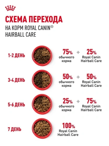Сухой корм Royal Canin Hairball Care для взрослых кошек, для выведения волосяных комочков, 400 г фото 6