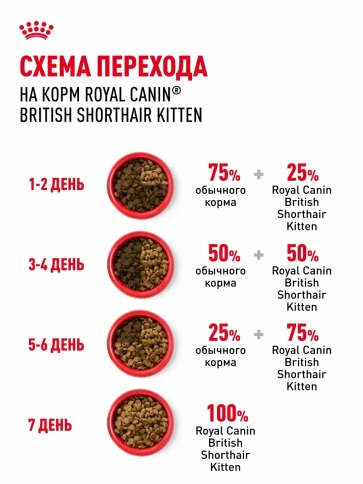 Сухой корм Royal Canin British Shorthair Kitten для котят породы британская короткошерстная, 400 г фото 6