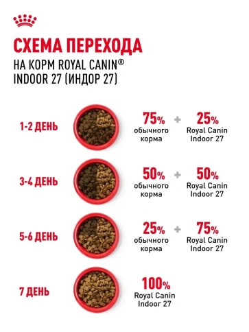 Сухой корм Royal Canin Indoor для взрослых кошек, живущих в помещении, 400 г фото 6