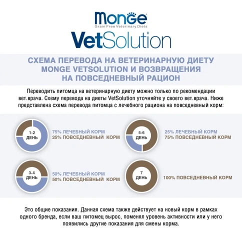 Влажный корм Monge VetSolution Dog Dermatosis диета для собак с заболеваниями кожи, 150 г фото 5