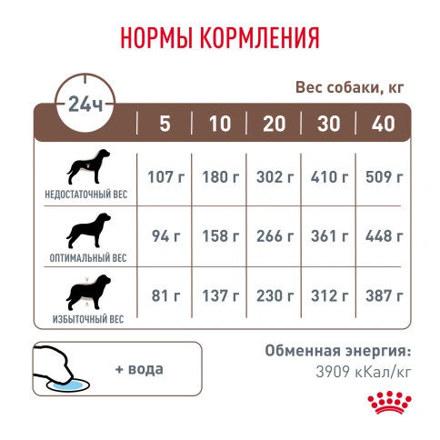 Сухой корм Royal Canin Hepatic для собак, 12 кг фото 6
