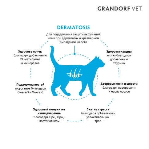 Сухой корм Grandorf Veterinary Dermatosis для кошек при дерматозах, 2 кгм фото 2