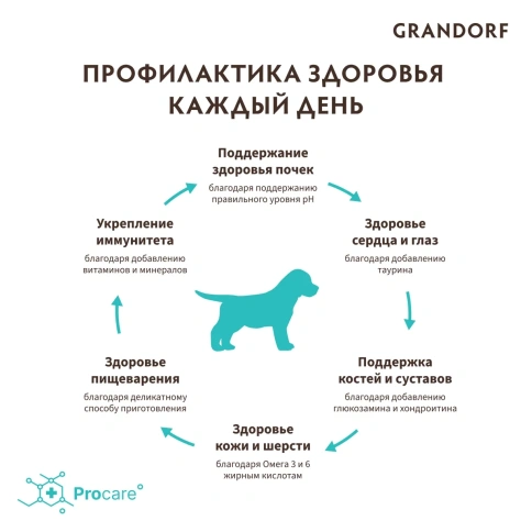 Сухой корм Grandorf Holistic ягненок с индейкой для щенков всех пород, 10 кг фото 6