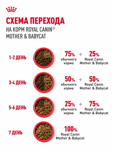 Сухой корм Royal Canin Mother & Babycat для котят в возрасте до 4 месяцев и кошек в период беременности и лактации, 2 кг фото 6