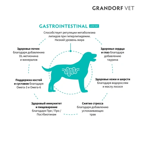 Сухой корм Grandorf Veterinary Gastrointestinal Low Fat для собак при расстройствах пищеварения, 1 кг фото 2