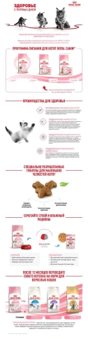 Сухой Корм Royal Canin  KITTEN (КИТТЕН) Питание для гармоничного роста котят в возрасте с 4 до 12 месяцев, 2 кг фото 11