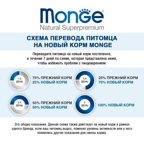 Влажный корм Monge Fruit с уткой и апельсином для собак, 100 г фото 2