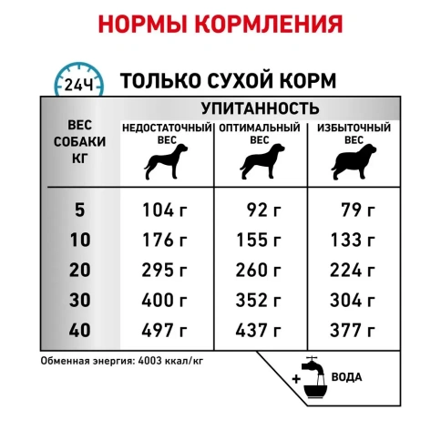Сухой корм Royal Canin Anallergenic AN18 для взрослых собак при тяжелой пищевой аллергии, 8 кг фото 6