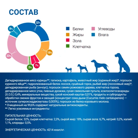 Сухой корм Monge VetSolution Gastrointestinal для взрослых собак при заболеваниях ЖКТ, 12 кг фото 5