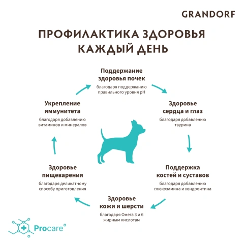 Сухой корм Grandorf Lamb & Turkey Maxi для взрослых собак крупных пород, 3 кг фото 3