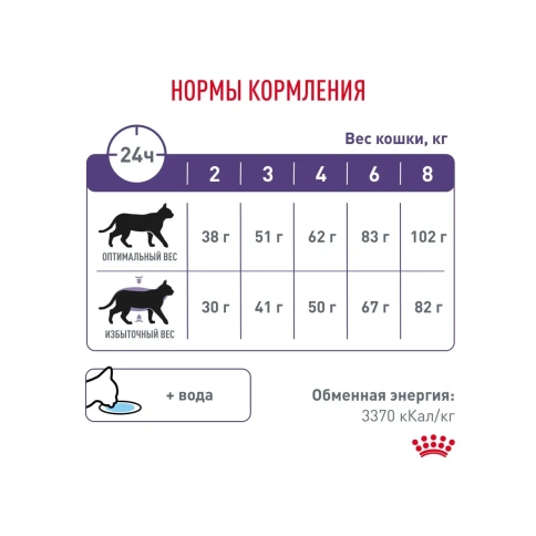 Диетический сухой корм Royal Canin Neutered Satiety Balance для стерилизованных кошек и кастрированных котов, 3.5 кг фото 6