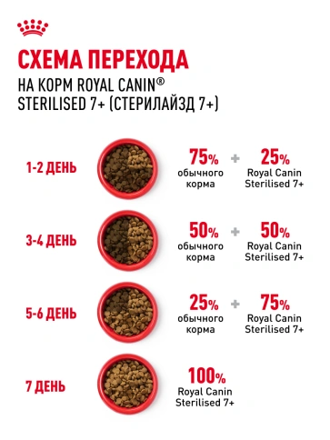 Сухой Корм Royal Canin STERILISED 7+ (СТЕРИЛАЙЗД 7+)Питание, способствующее поддержанию оптимального веса, для стерилизованных кошек и кастрированных котов в возрасте старше 7 лет фото 20