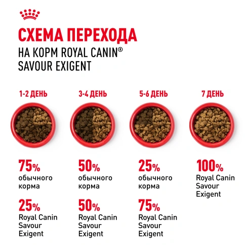 Сухой Корм Royal Canin SAVOUR EXIGENT (СЕЙВОР ЭКСИДЖЕНТ)Питание для кошек в возрасте от 1 года до 12 лет, особенно привередливых ко вкусу продукта, 2 кг фото 7