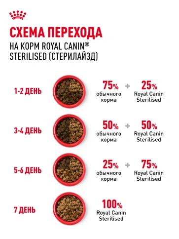 Сухой Корм Royal Canin STERILISED (СТЕРИЛАЙЗД)Питание для кастрированных котов и стерилизованных кошек в возрасте от 1 года до 7 лет; поддерживает оптимальный вес, снижает риск заболеваний мочевыводящих путей фото 27