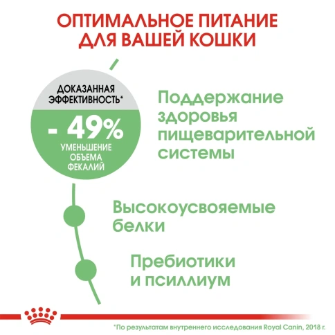Сухой корм Royal Canin Digestive Care для взрослых кошек при расстройствах пищеварительной системы, 400 г фото 3