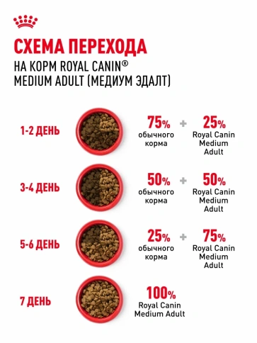 Сухой корм Royal Canin Medium Adult для взрослых собак средних пород, 15 кг фото 6