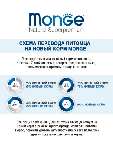 Сухой корм Monge Monoprotein All Breeds с лососем и рисом для взрослых собак всех пород, 12 кг фото 3