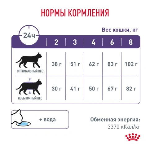 Сухой Корм Royal Canin  NEUTERED SATIETY BALANCE РАЦИОН ДЛЯ КОШЕК ПОСЛЕ КАСТРАЦИИ/СТЕРИЛИЗАЦИИ ДО 7 ЛЕТ, 1.5 кг фото 4