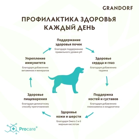 Сухой корм Grandorf Rabbit & Turkey Med & Maxi Кролик с индейкой для взрослых собак средних и крупных пород, 10 кг фото 4