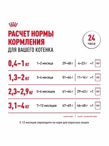 Сухой корм Royal Canin Kitten для котят от 4 до 12 месяцев, с птицей, 10 кг фото 8