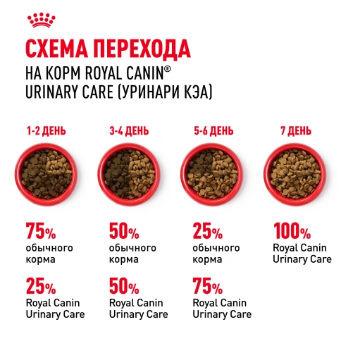 Сухой корм Royal Canin Urinary Care для кошек для профилактика МКБ, 4 кг фото 8