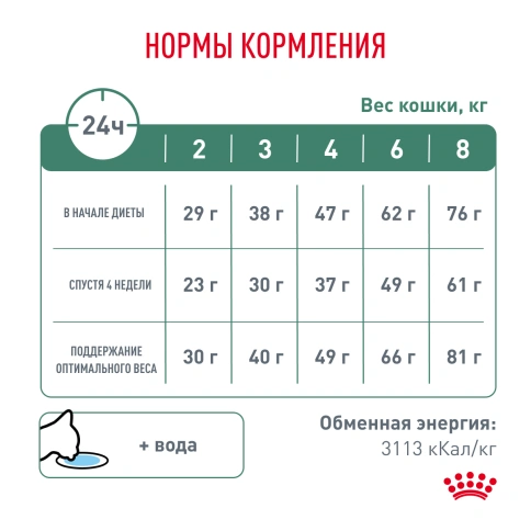 Сухой Корм Royal Canin  SATIETY WEIGHT MANAGEMENT ДИЕТА ДЛЯ КОШЕК ДЛЯ СНИЖЕНИЯ ВЕСА, 1.5 кг фото 7