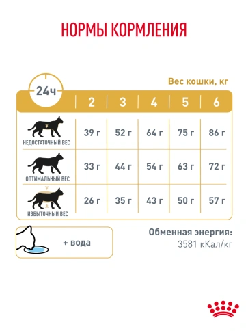 Сухой корм Royal Canin Urinary S/O для кошек при мочекаменной болезни, 350 г фото 25