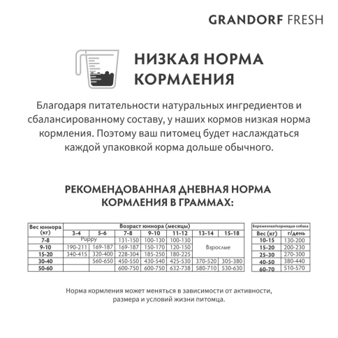 Сухой корм Grandorf Fresh беззерновой ягненок с бататом для юниоров и беременных собак, 10 кг фото 9