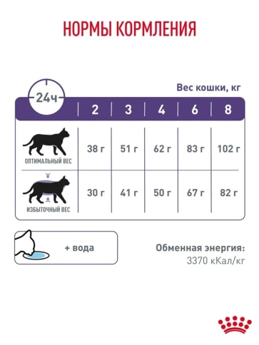 Диетический сухой корм Royal Canin Neutered Satiety Balance для стерилизованных кошек и кастрированных котов, 300 г фото 5