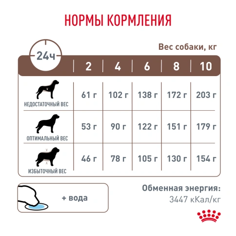 Сухой корм Royal Canin Gastrointestinal Low Fat Small Dogs для собак, 1.5 кг фото 6