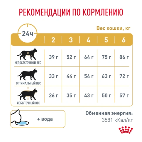 Сухой Корм Royal Canin  URINARY S/O ДИЕТА ДЛЯ КОШЕК ПРИ МОЧЕКАМЕННОЙ БОЛЕЗНИ, 1.5 кг фото 6