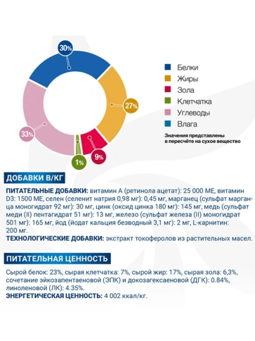 Сухой корм Monge VetSolution Dermatosis для взрослых собак при заболеваниях кожи, 12 кг фото 5