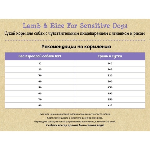 Planet Pet Lamb & Rice For Sensitive Dogs сухой корм для собак с чувствительным пищеварением с ягненком и рисом 3 кг фото 1