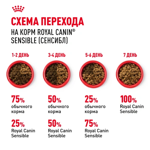 Сухой Корм Royal Canin SЕNSIBLE (СЕНСИБЛ)Питание для кошек в возрасте от 1 года до 7 лет с чувствительной пищеварительной системой, 4 кг фото 7