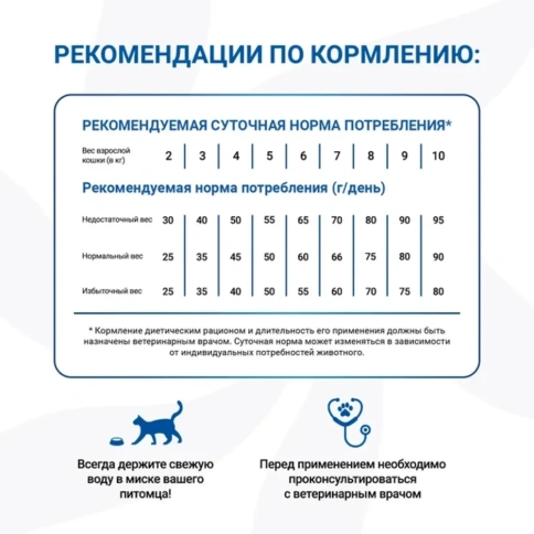 Сухой корм Monge VetSolution Cat Gastrointestinal диета для кошек при заболеваниях ЖКТ, 400 г фото 6