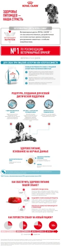Сухой корм Royal Canin Hypoallergenic для собак, 7 кг фото 8