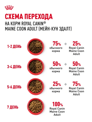Сухой корм Royal Canin Maine Coon для кошек, 400 г фото 28